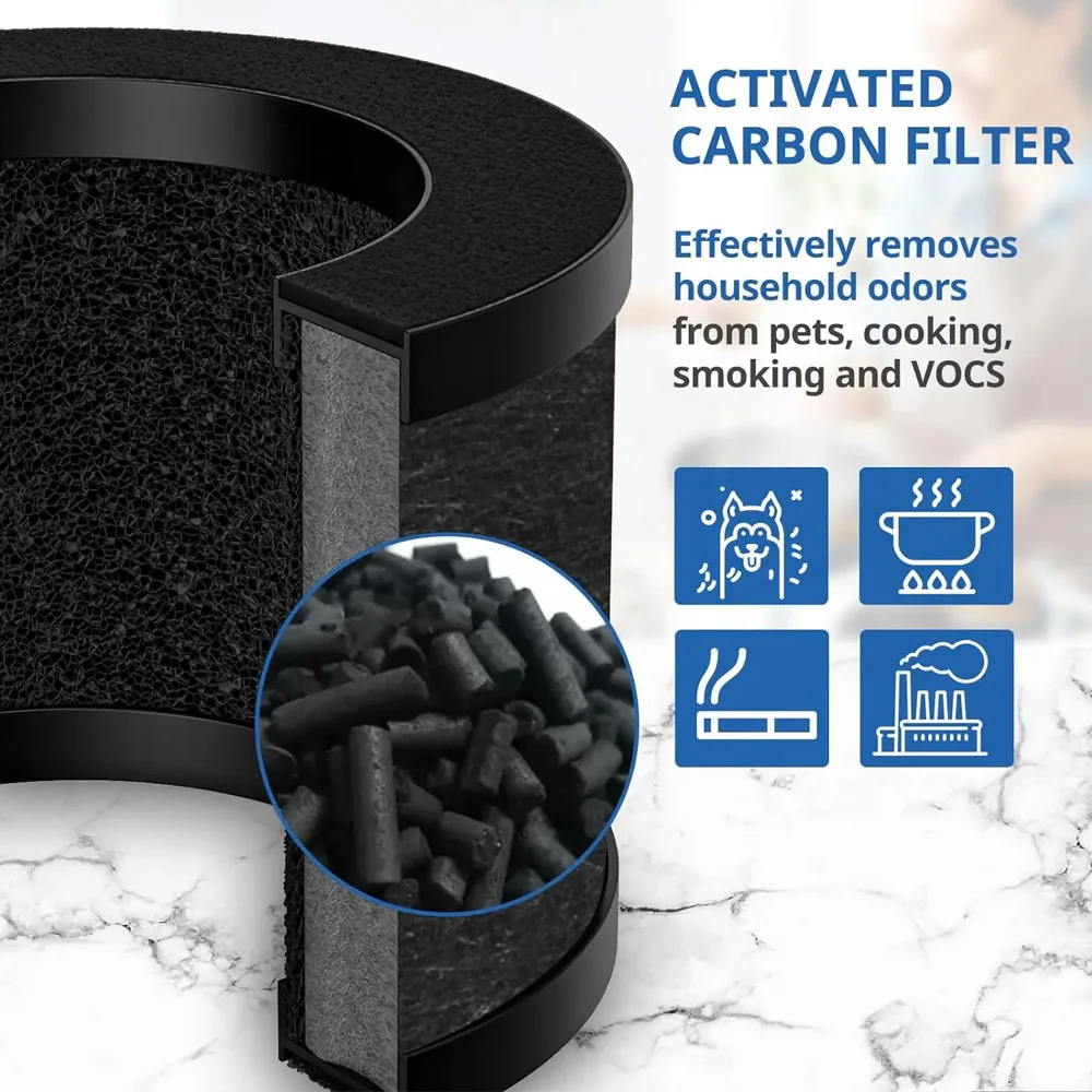 Kompatybilny z oczyszczaczami  – Carbon Filter Inline recenzja i cena