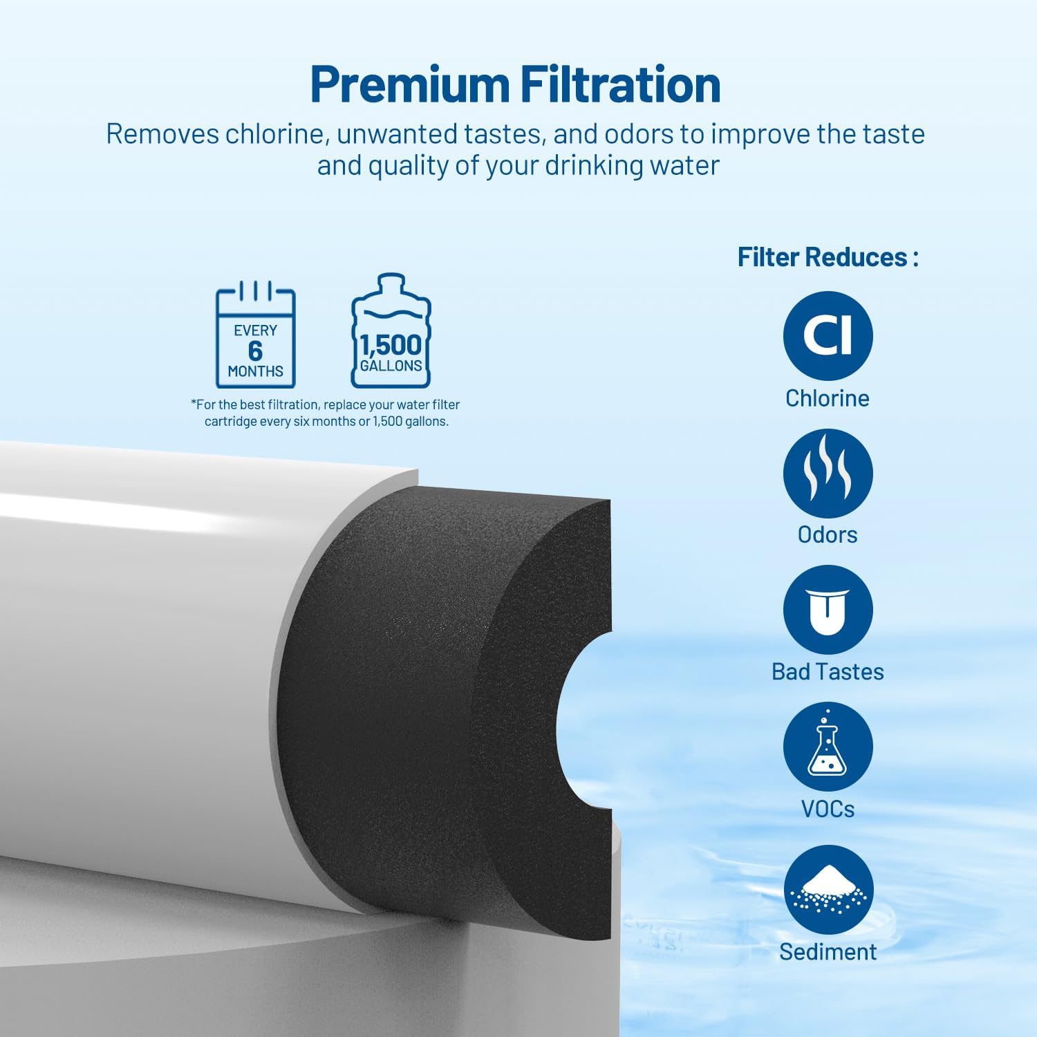 Filtr wodny T33 Inline z szybk – Carbon Filter Inline recenzja i cena