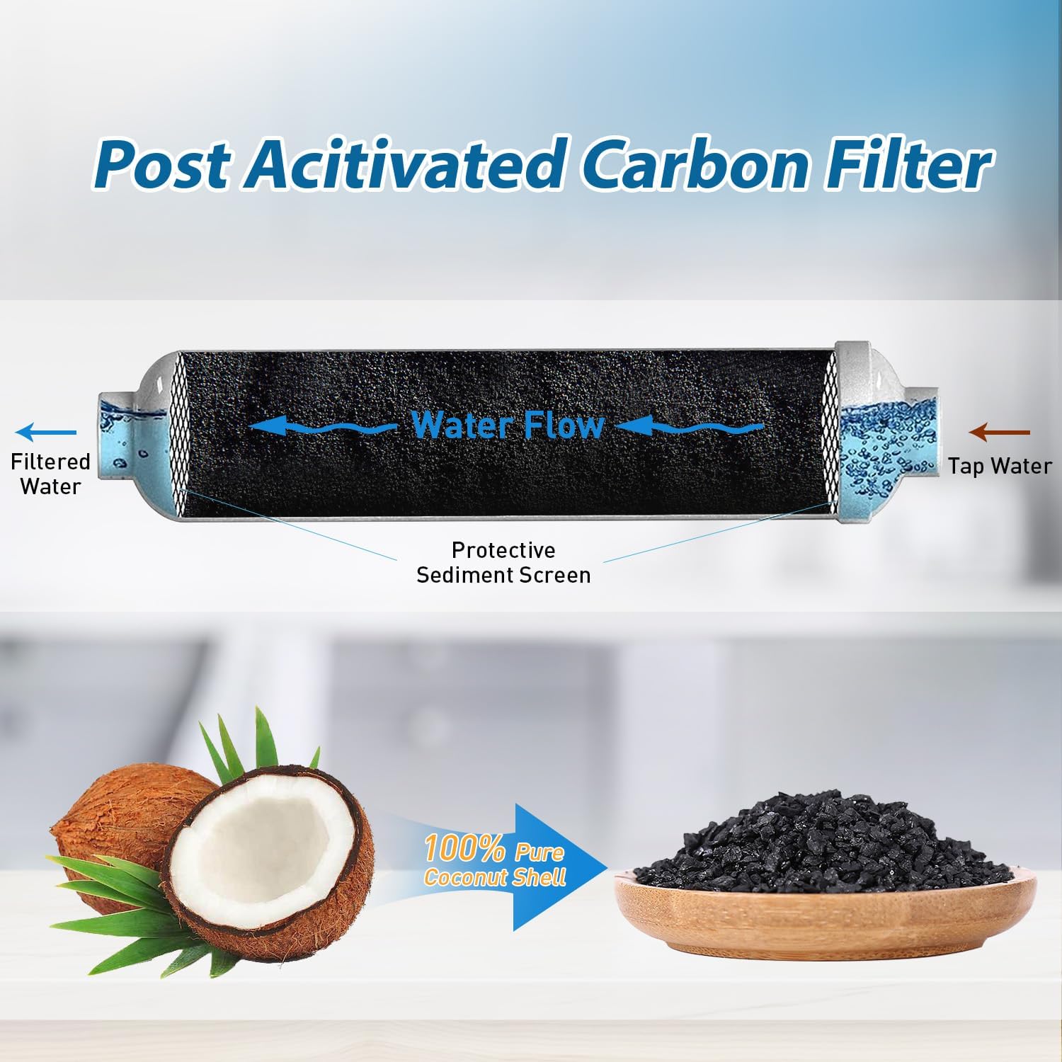 Filtr wodny T33 Inline z szybk – Carbon Filter Inline recenzja i cena