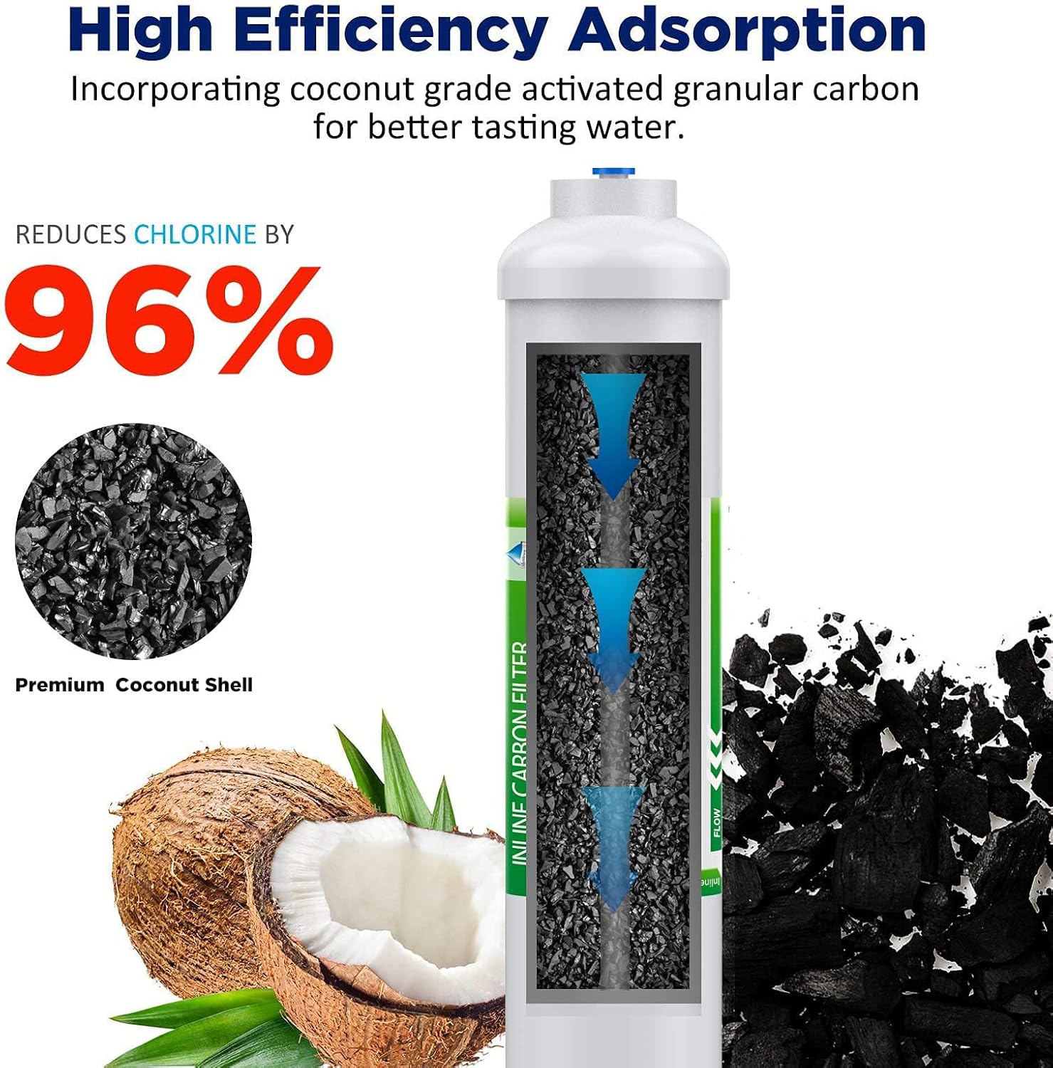 Filtr wodny T33 Inline z szybk – Carbon Filter Inline recenzja i cena